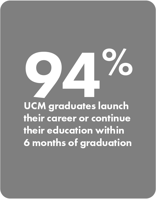 94% UCM graduates launch their career or continue their education within 6 months of graduation