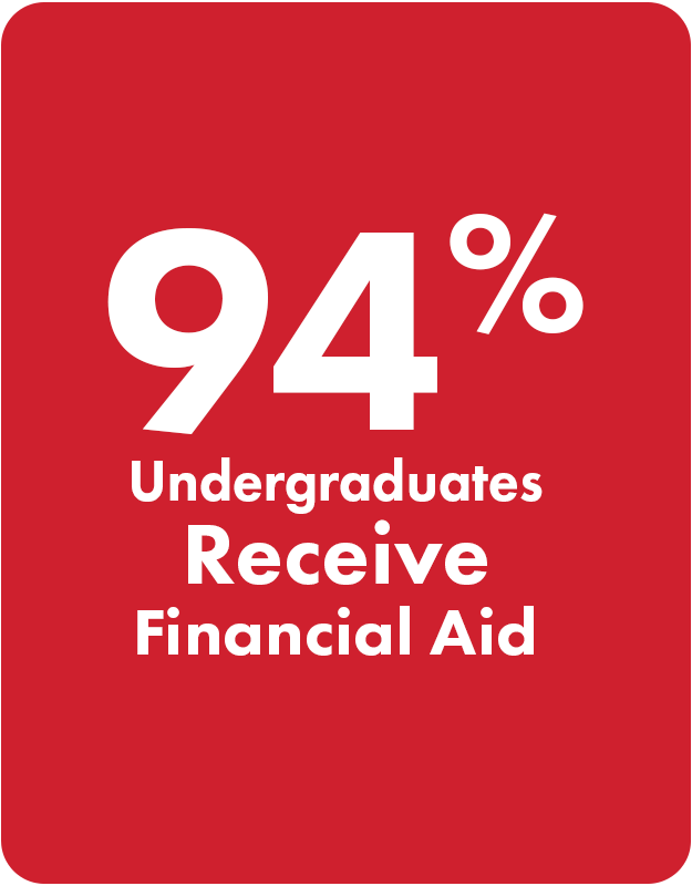 94% Undergraduates Receive Financial Aid